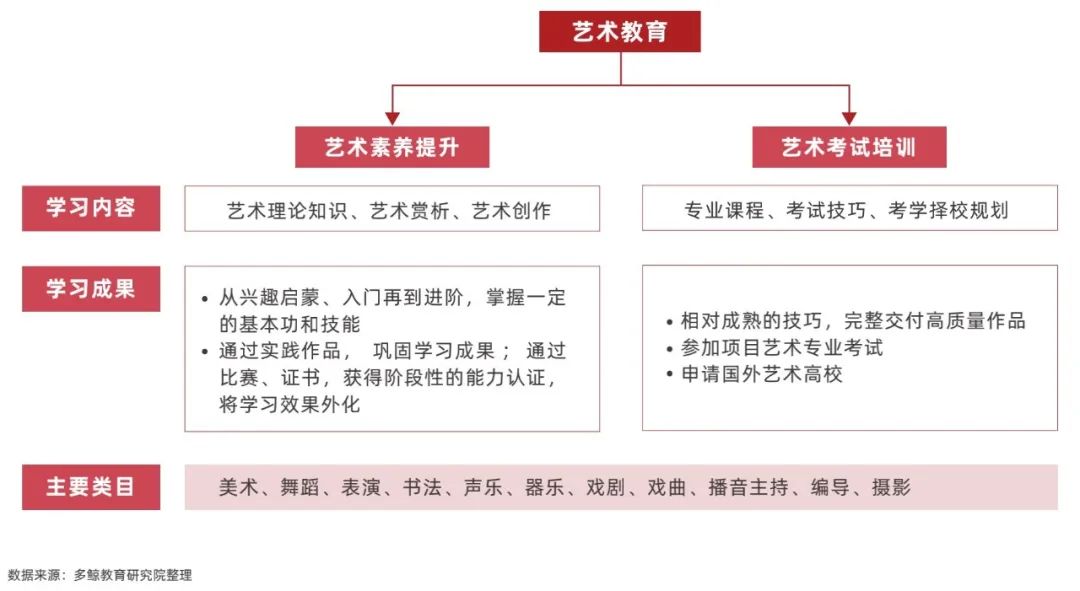 多鲸行研 | 2022 中国素质教育行业报告